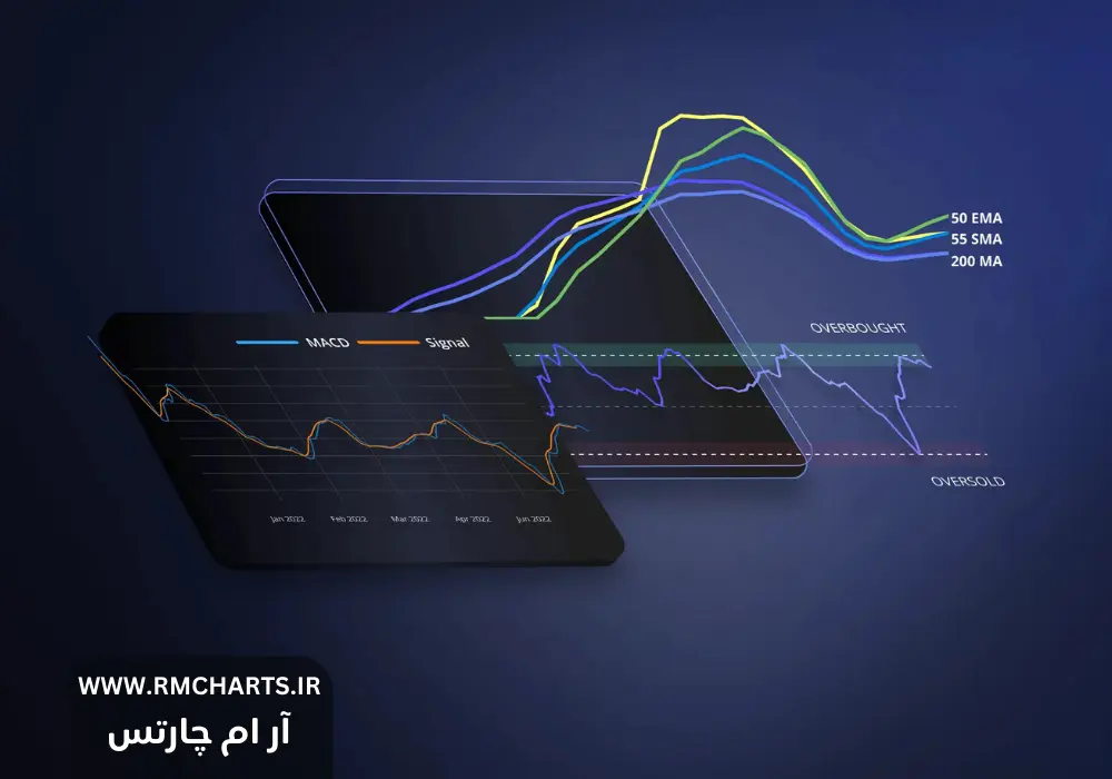 اندیکاتورهای تکنیکال