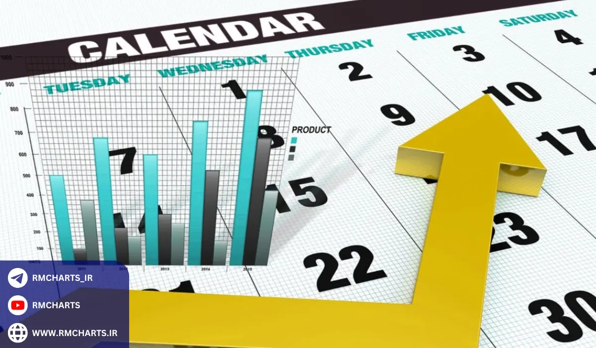 انواع اخبار اقتصادی تاثیرگذار در فارکس