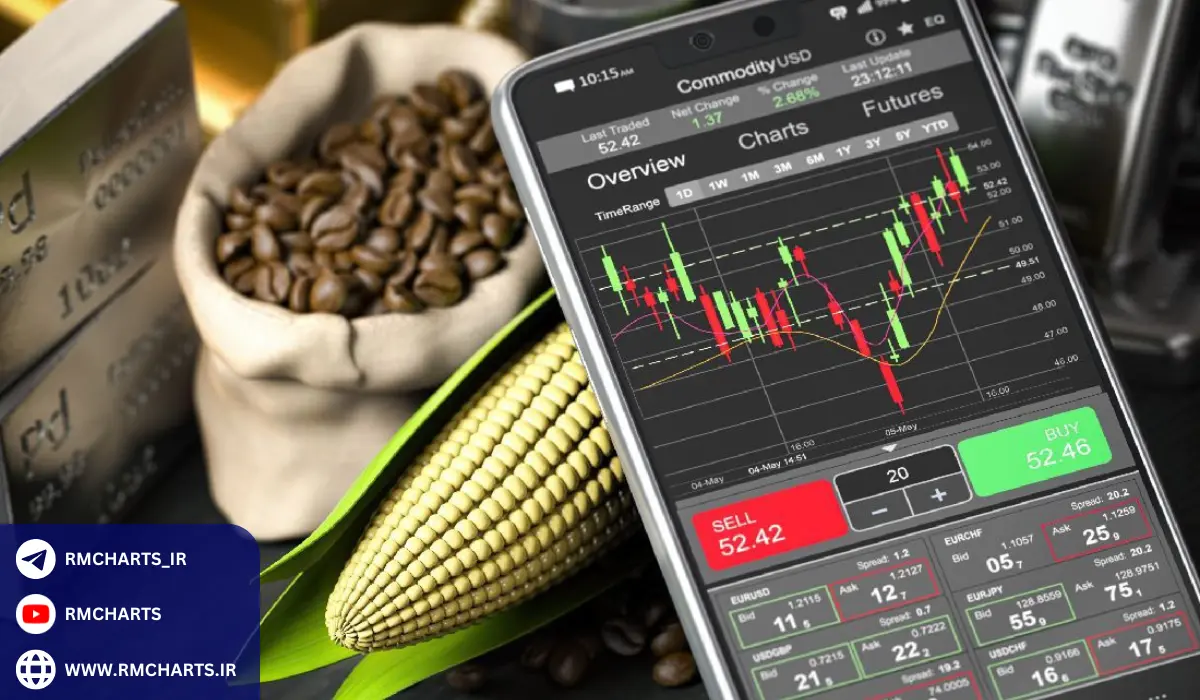 انواع معاملات در بورس کالا