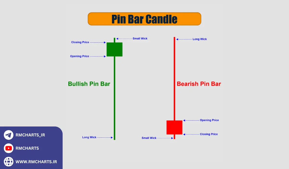 انواع پین بار و شناسایی آنها