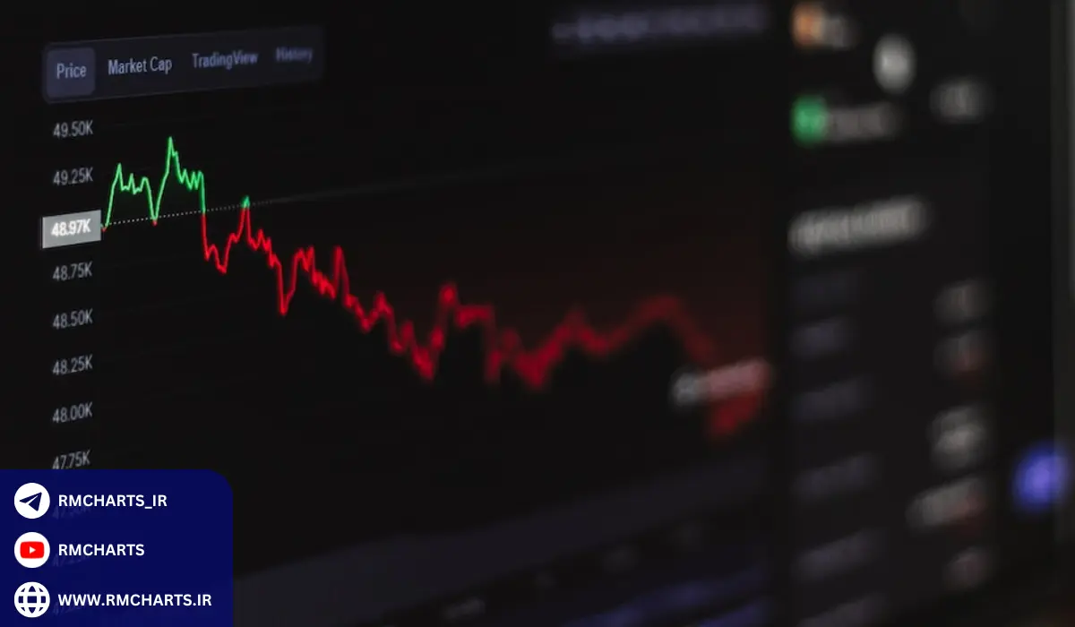 انواع کمیسیون‌ها در بازارهای فارکس