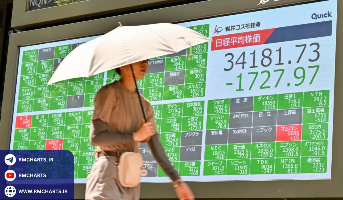 اهمیت شاخص نیکی در بازارهای جهانی