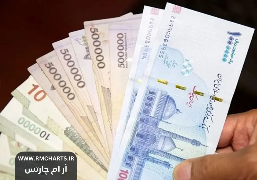 بالاترین نرخ سود بانکی روز شمار