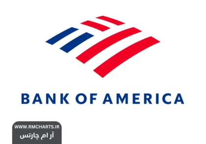 بانک آو آمریکا