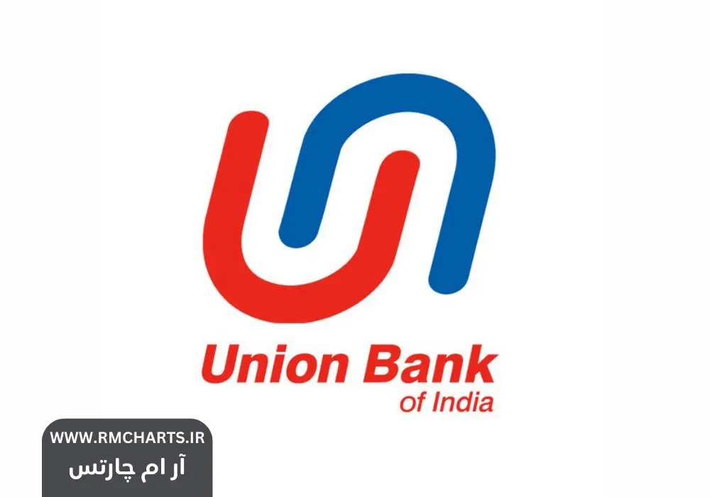 بانک یونیون