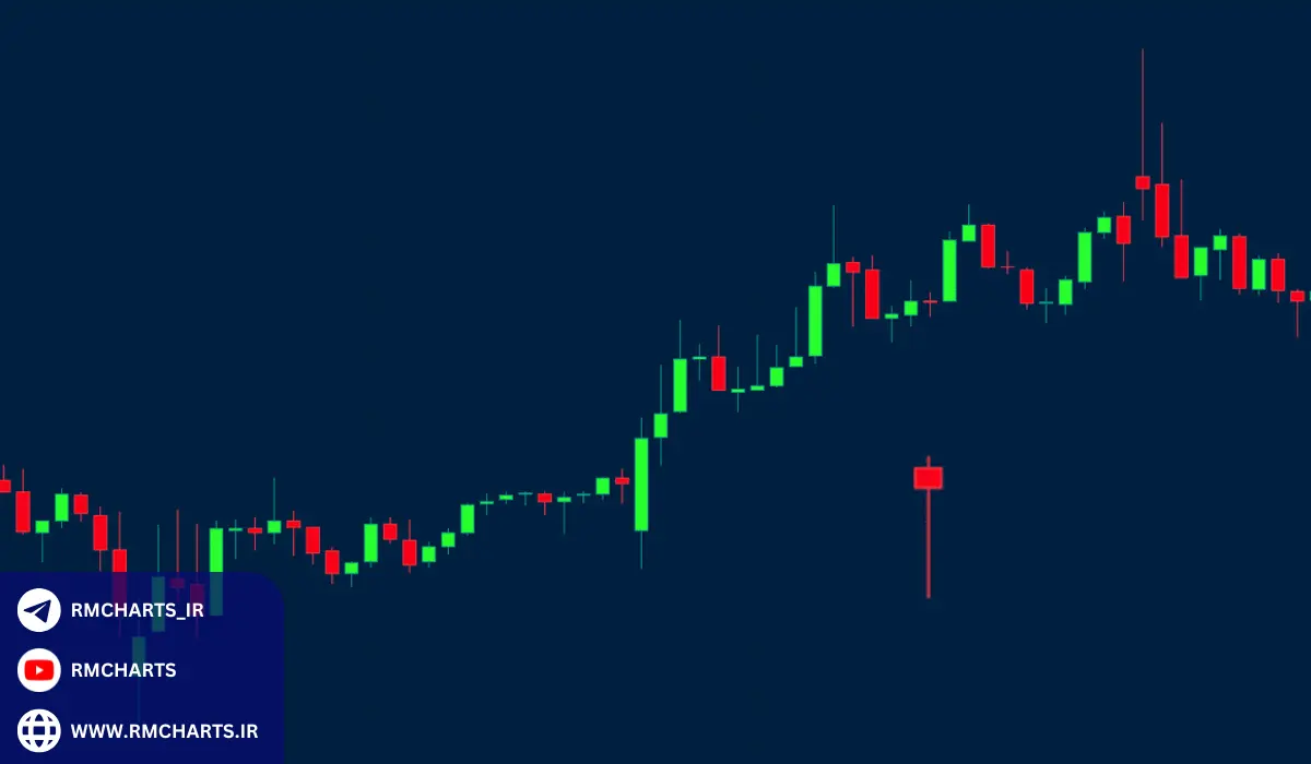 بهترین اندیکاتورهای تشخیص پین بار برای متاتریدر 4 و 5 و تریدینگ ویو