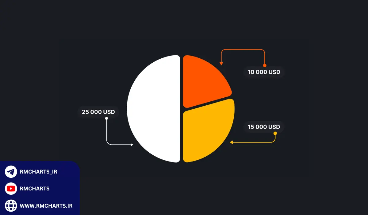 بهترین بروکر پم