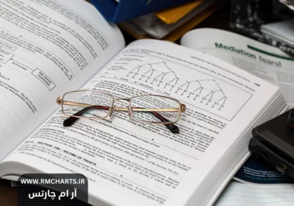 بهترین کتاب‌های تحلیل بنیادی