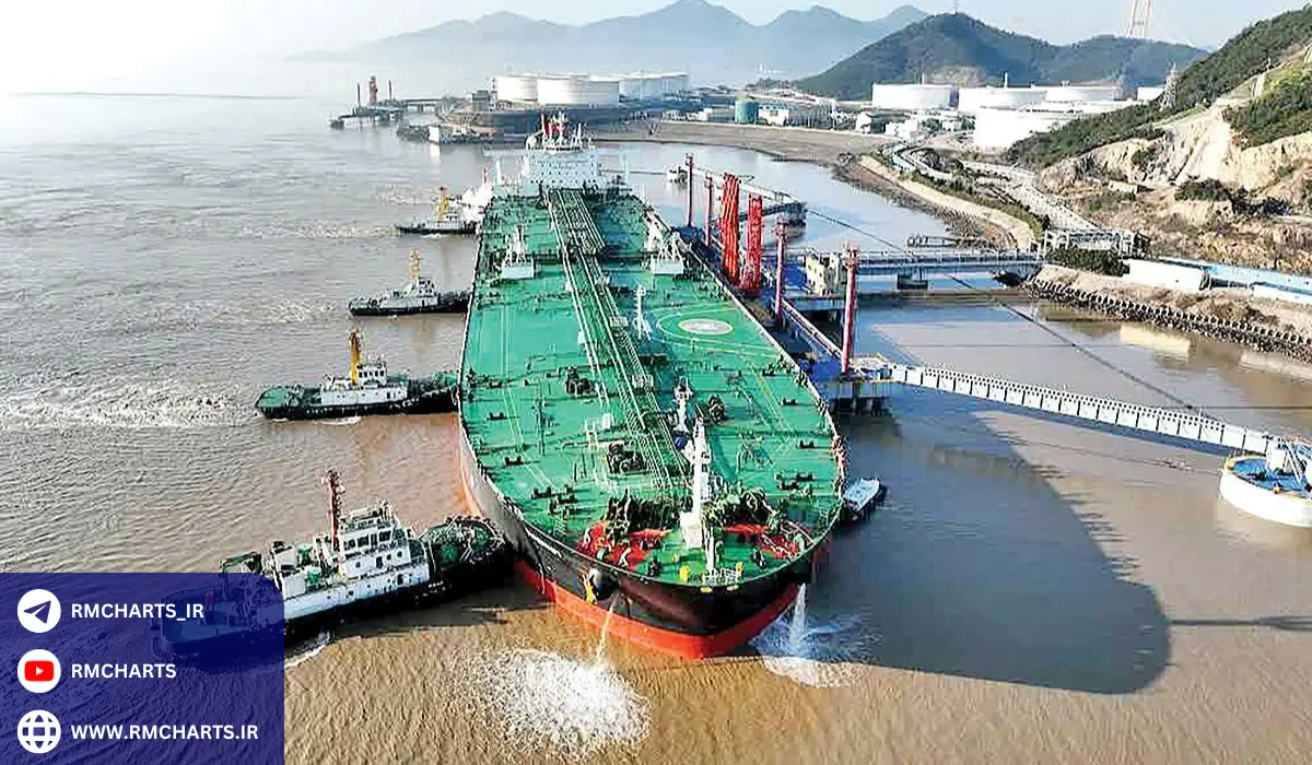 بهره‌برداری از نفت ایران در دوران پس از انقلاب اسلامی