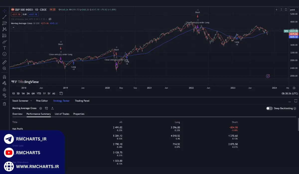 بهینه‌سازی و اشکال‌زدایی کدهای کدنویسی در تریدینگ ویو