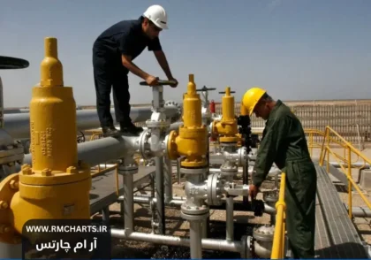 بیگانگان از نفت ایران چگونه استفاده می‌کردند؟