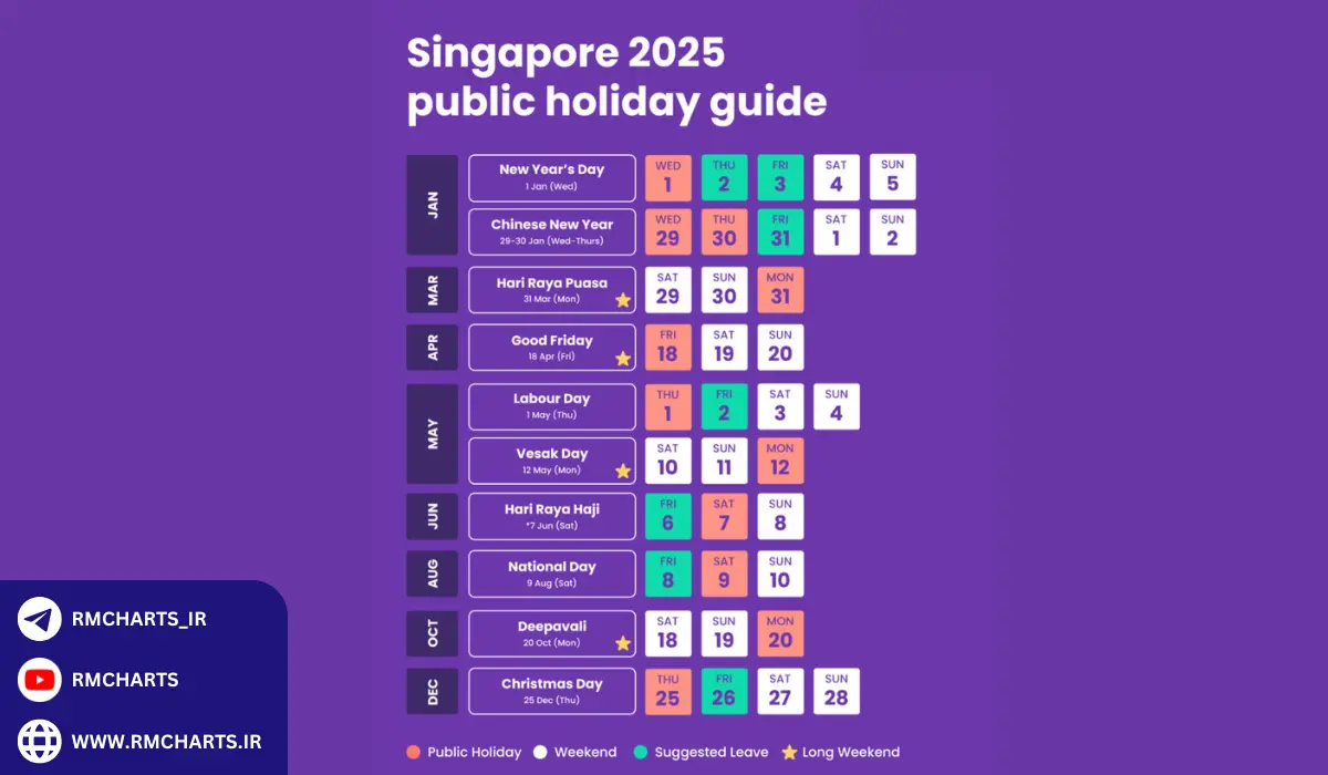 تأثیر تعطیلات فارکس بر استراتژی‌های معاملاتی در 2025