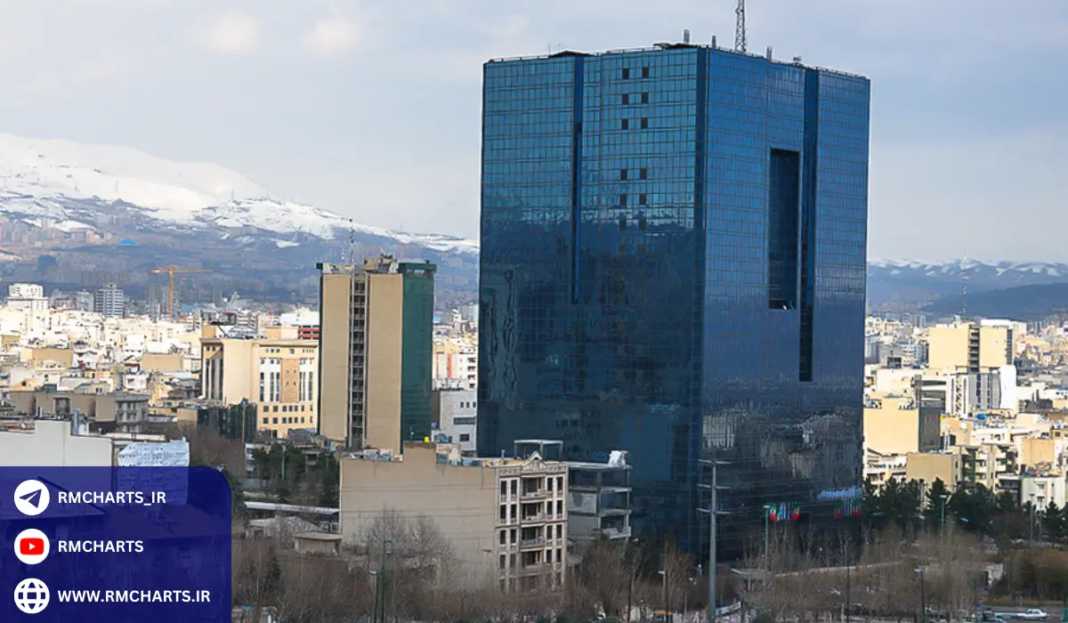 تأثیر نرخ سود تسهیلات بانک مرکزی بر نرخ تورم