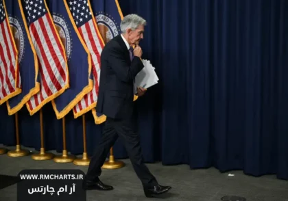 تاریخ جلسات فدرال رزرو در سال ۲۰۲5