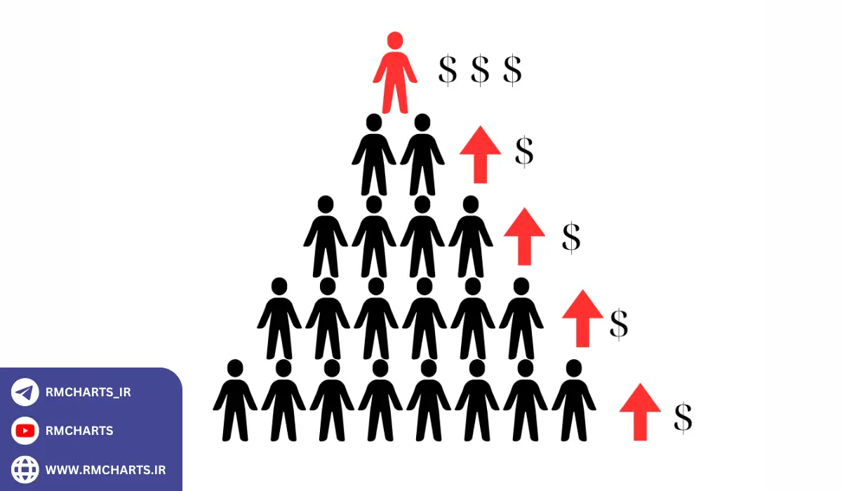 تاریخچه کلاهبرداری پانزی