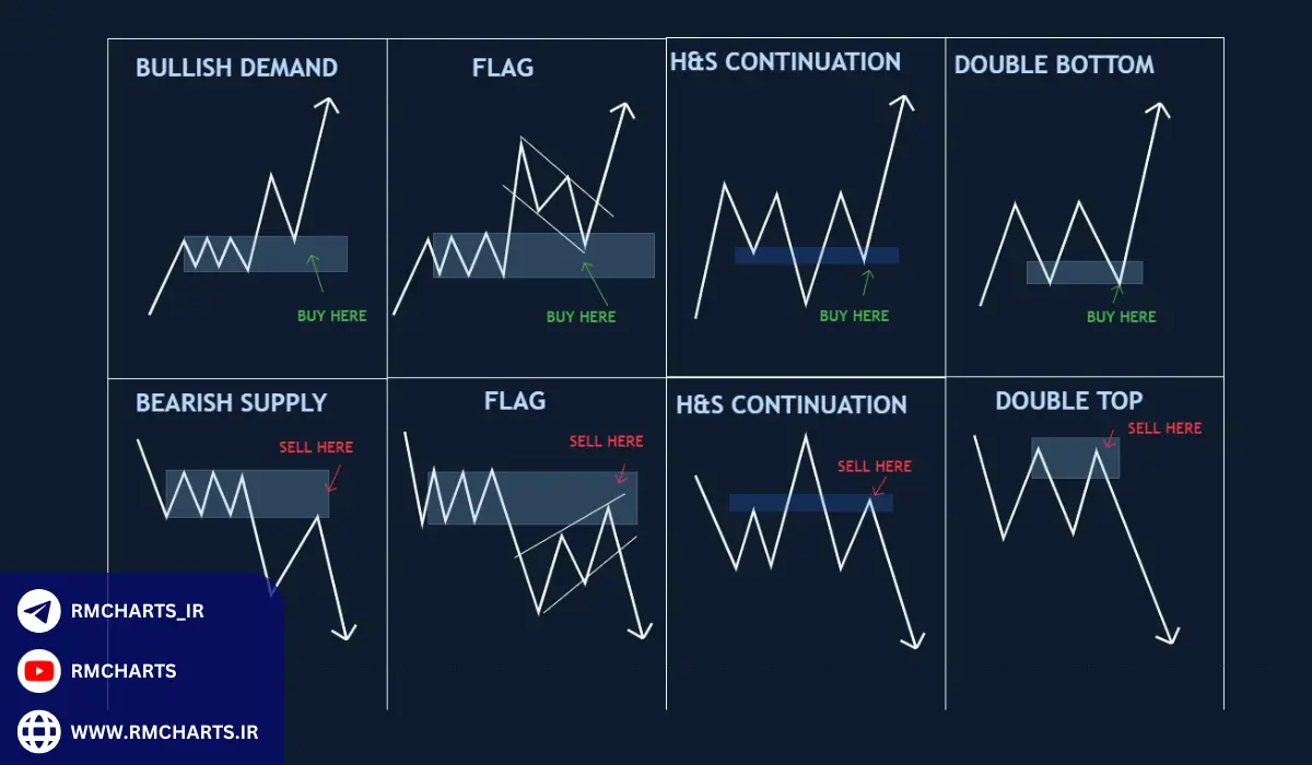 تایید سیگنال‌ها با حجم معاملات