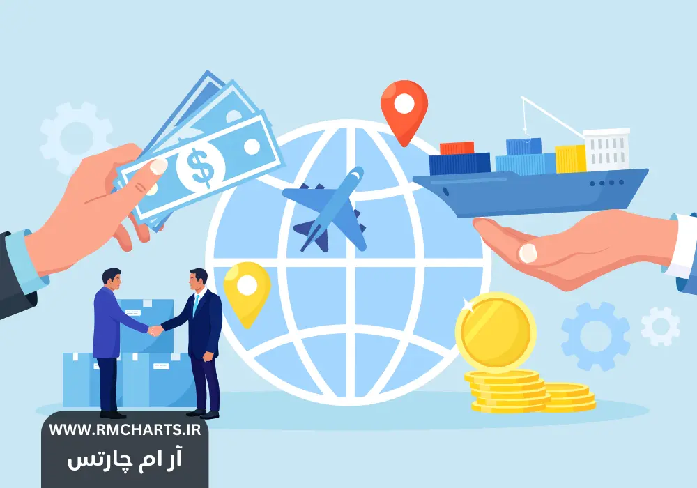 تجارت بین‌المللی