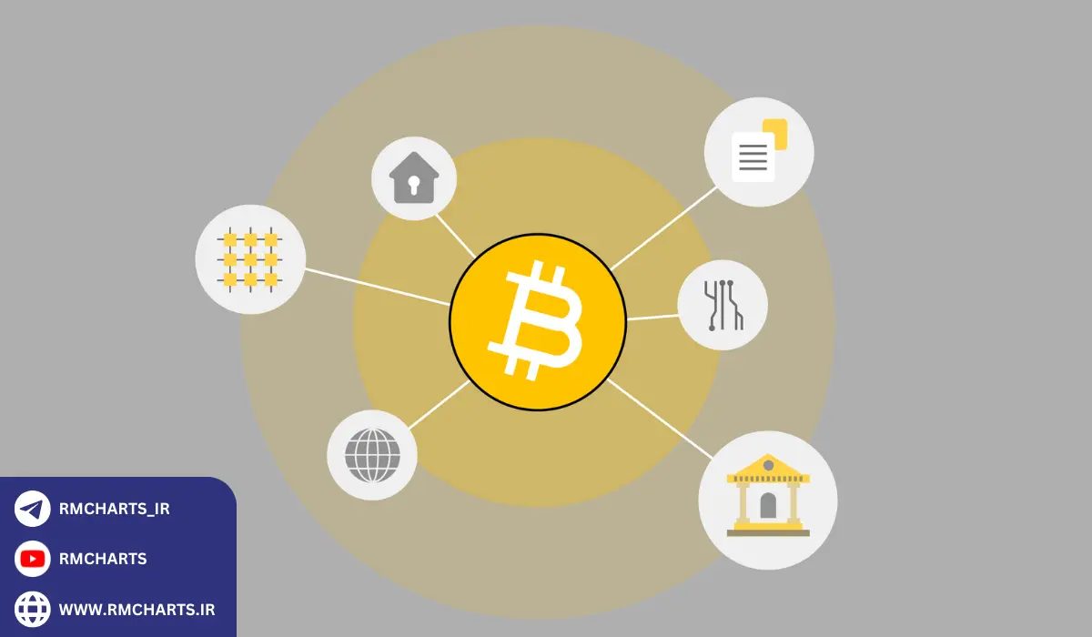 تحلیل بازار ارز دیجیتال در 2024