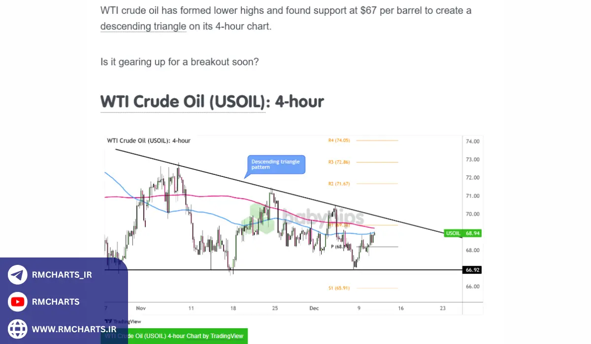 تحلیل تکنیکال و تحلیل بنیادی در Babypips