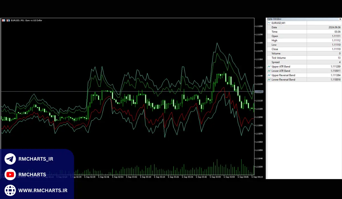 ترکیب ATR با Bollinger Bands