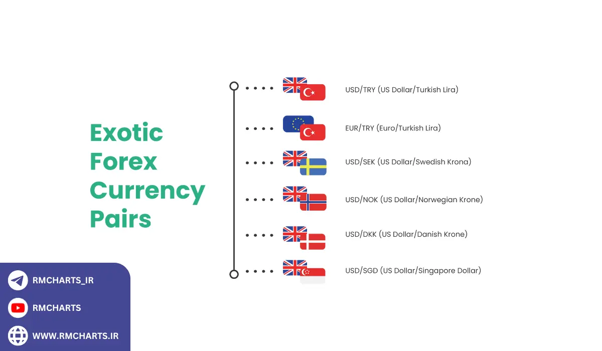 تفاوت جفت ارزهای اگزوتیک با جفت ارزهای اصلی