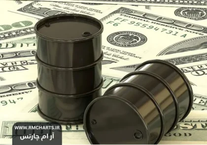 تقاضای نفت جهانی