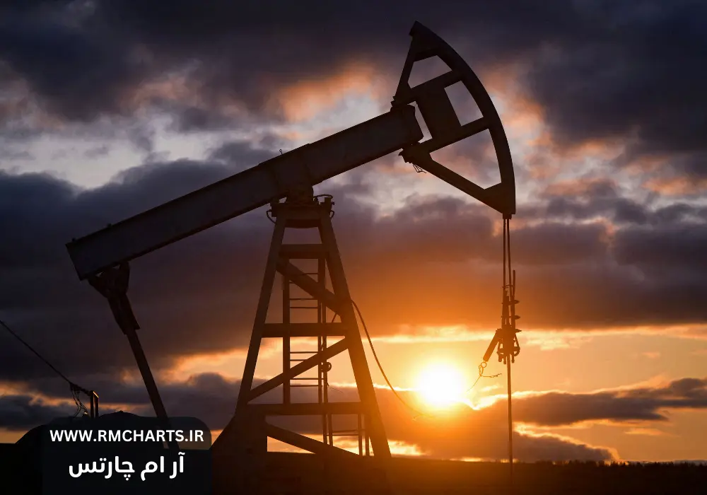 تقاضای نفت چین 2024