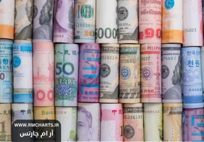 جفت ارزهای اگزوتیک