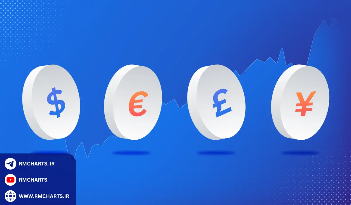 حداقل سرمایه برای افتتاح حساب مینی چقدر است