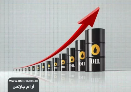 رشد قیمت نفت خام