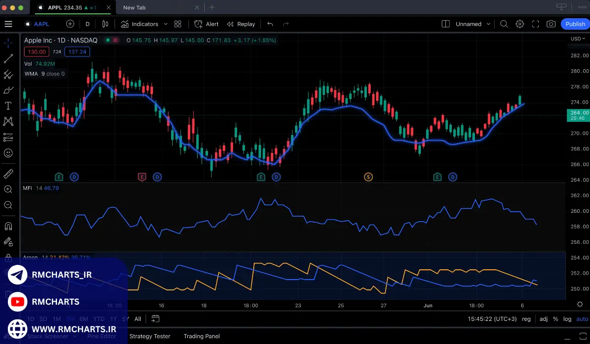 ریست تنظیمات تریدینگ ویو به صورت مرحله به مرحله