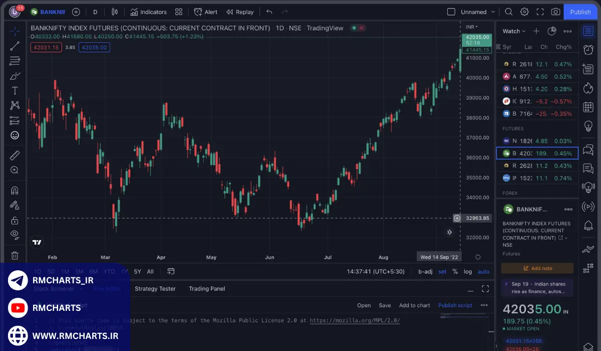 ریست تنظیمات تریدینگ ویو موبایل به صورت مرحله به مرحله