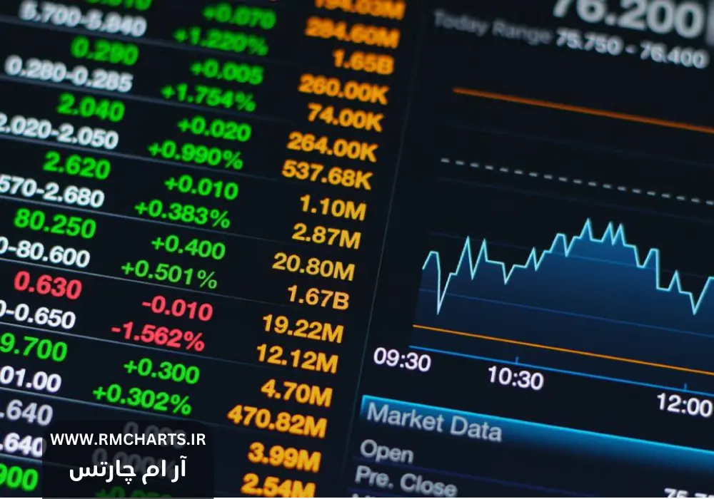 سرمایه‌گذاری در بازار سهام