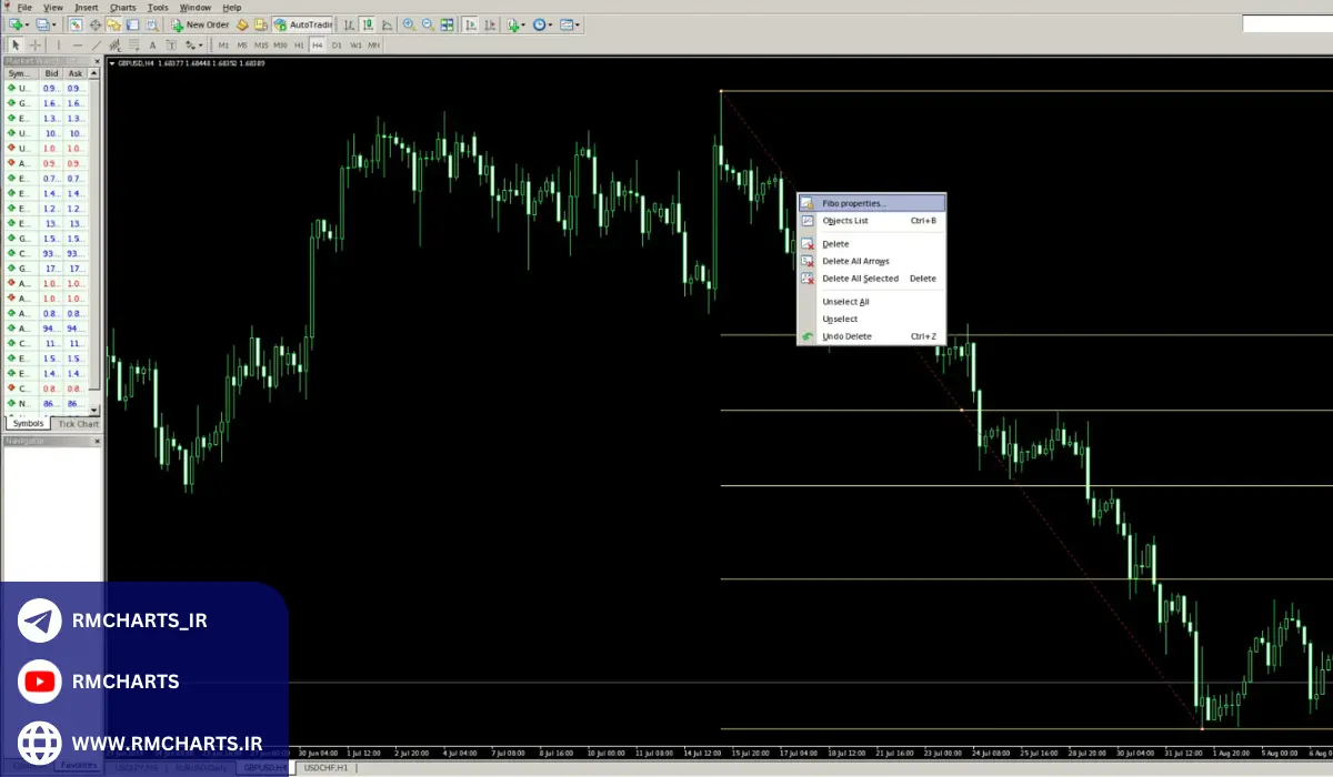سوالات متداول (FAQ) درباره کلیدهای میانبر متاتریدر 4