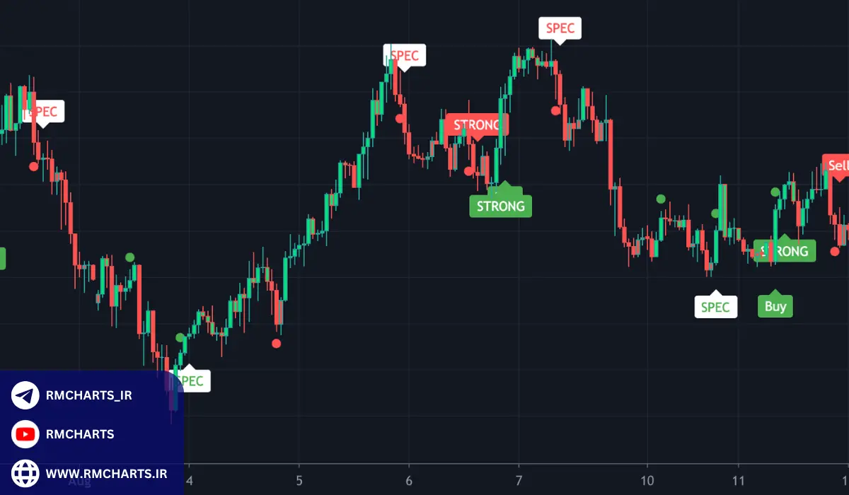 سیگنال‌های خرید و فروش تعاریف و انواع آن‌ها
