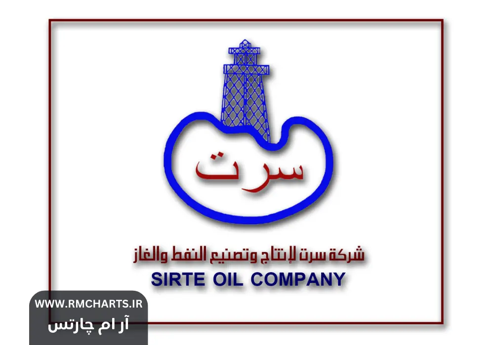 شرکت نفت سرت