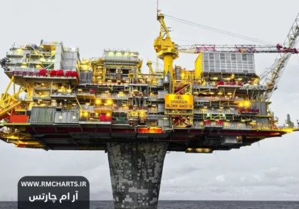 طرح نفتی ترامپ