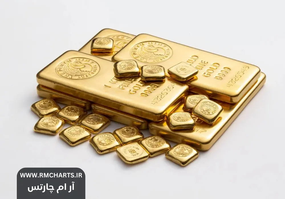 عرضه و تقاضا در بازار طلا