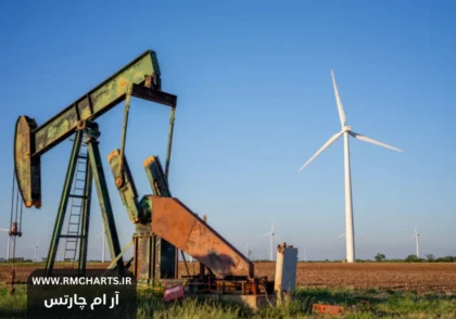 دارایی‌های نفتی و گازی