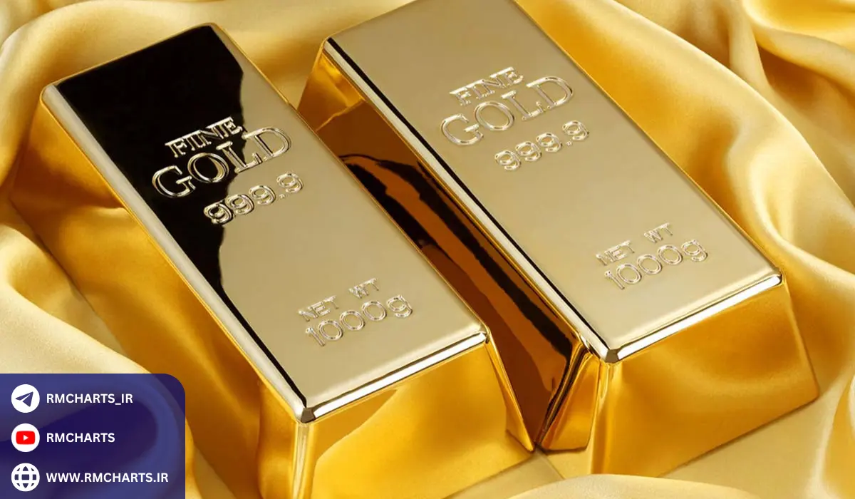 لیست بهترین موسسات مالی برای دریافت وام با طلا