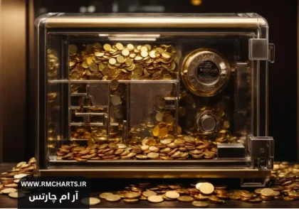 لیست صندوق های طلا در بورس