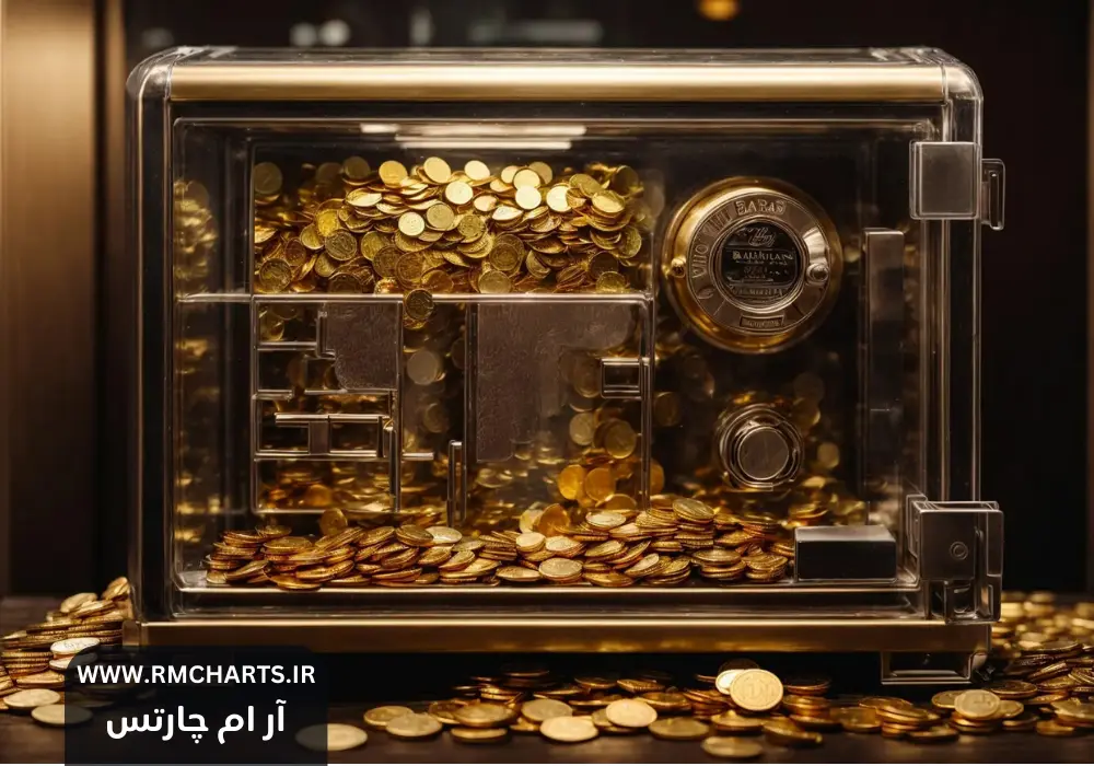 لیست صندوق های طلا در بورس