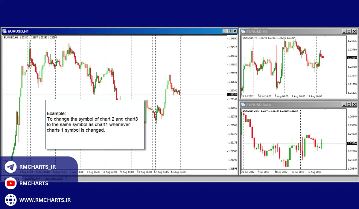 لیستی از کلیدهای میانبر اصلی متاتریدر 4 به همراه توضیحات