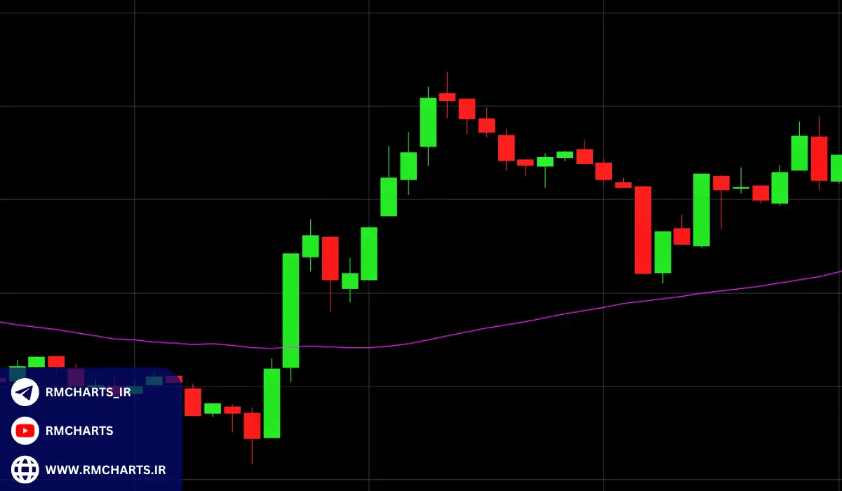مثال تکمیلی کاربرد میانگین متحرک ۳۰ روزه در بازار نفت