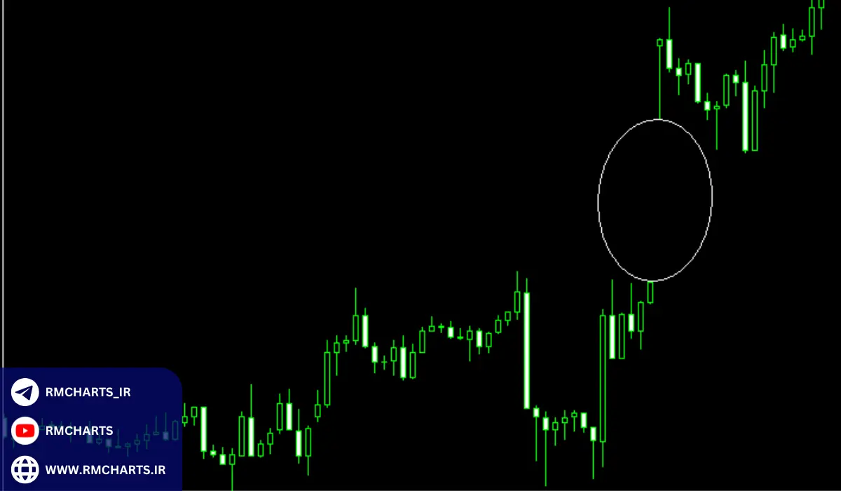 مثال‌ها برای درک بهتر گپ‌ها در اسمارت مانی