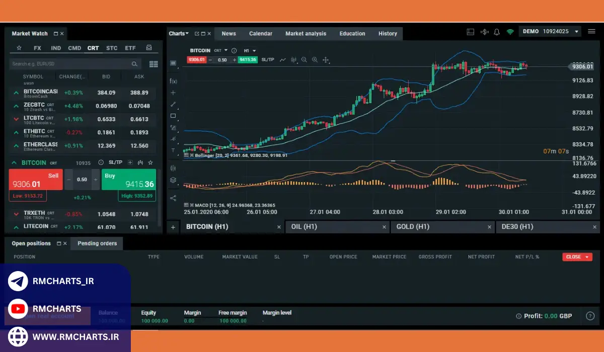 مثال‌های عملی از استفاده پلتفرم‌های تریدینگ