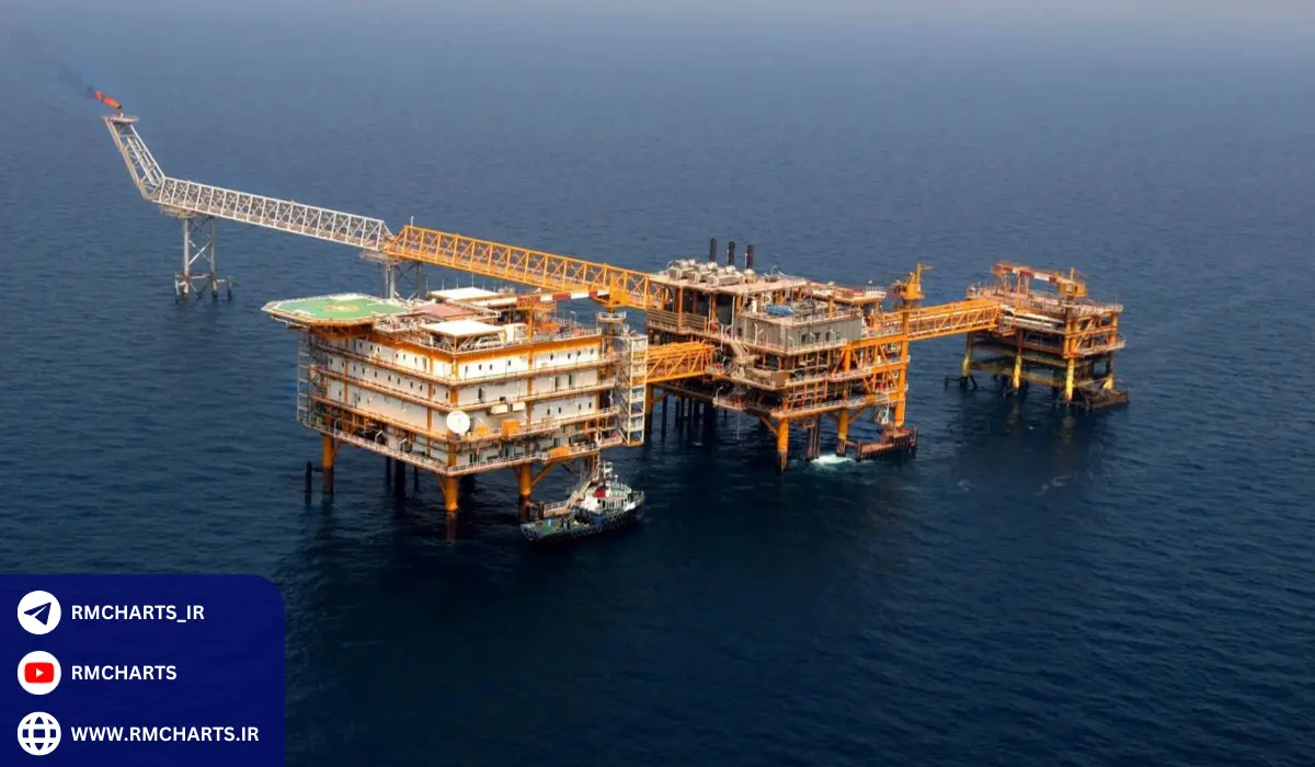 مثال‌های عملی از تأثیر ذخایر نفت و گاز ایران بر اقتصاد