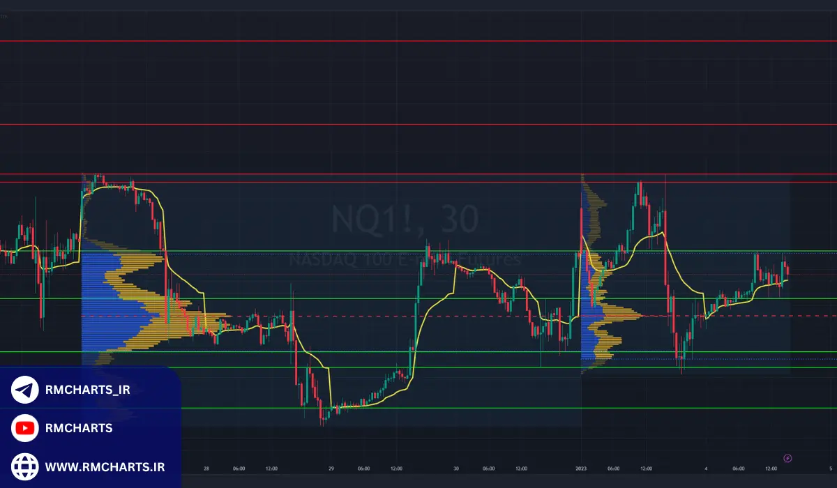 مثال‌های عملی برای درک بهتر