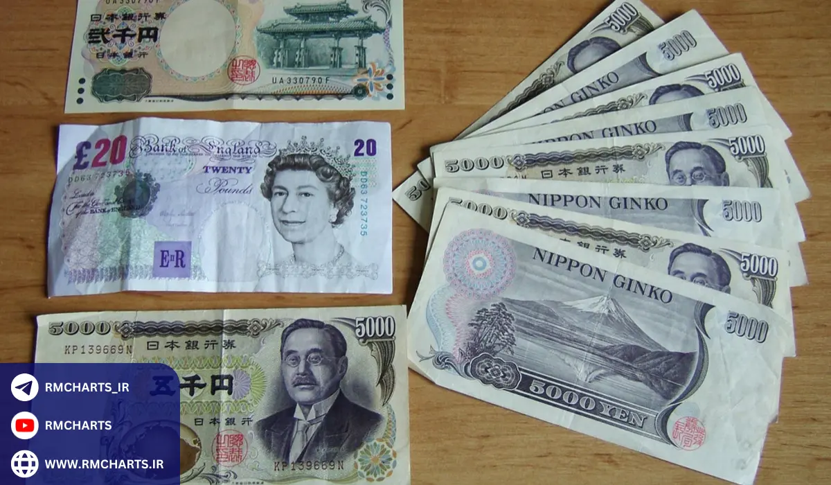 مثال‌های کاربردی از تغییرات ین ژاپن