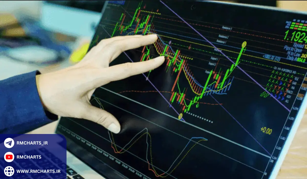 مثال‌های کاربردی در تحلیل تکنیکال